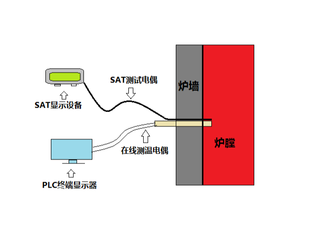 系统校验报告